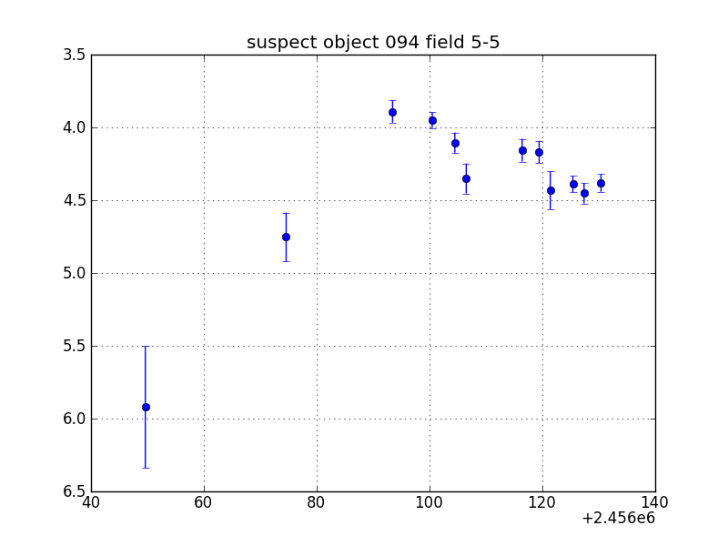 no plot available, curve is too noisy